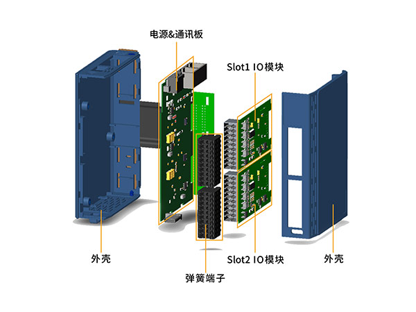 B系列-模块化一体式IO